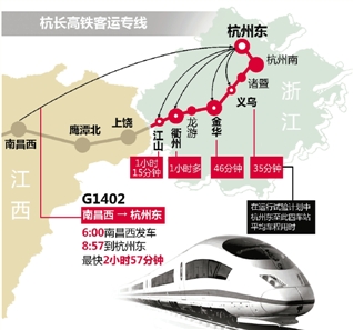 杭长高铁明起试运行 南昌至杭州最快不到3小时