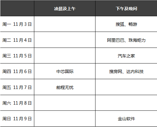 一周中概股前瞻：搜狐畅游阿里巴巴发财报