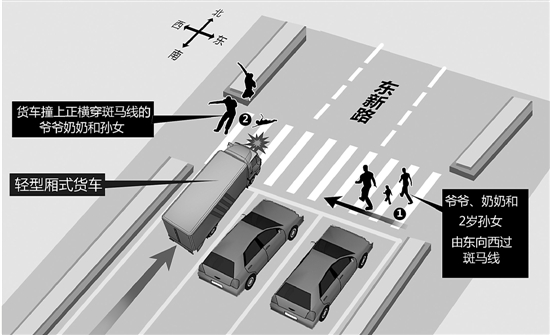 杭州斑马线上又见车祸 2岁小生命来不及绽放就凋零
