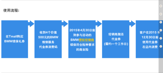 双11秒杀99元变2千 天猫抢购BMW续保券