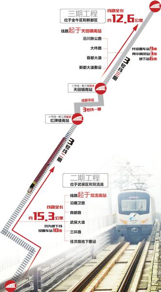 成都地铁3号线二期、三期走向示意图 制图姜宣凭