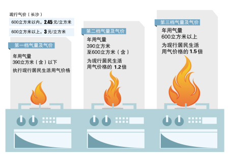 制图/王斌