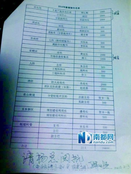 网曝广西一房地产商送礼名单截图