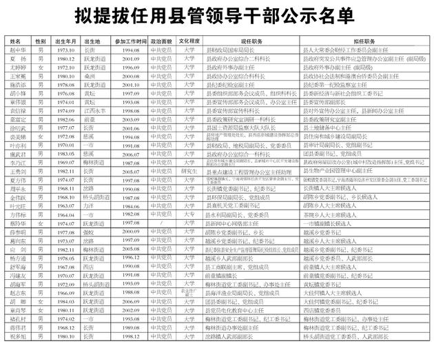 宁海县拟提拔任用县管领导干部任前公示通告