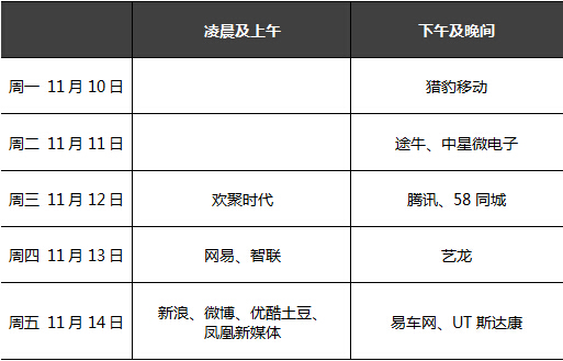 一周中概股前瞻：新浪微博欢聚时代发布财报