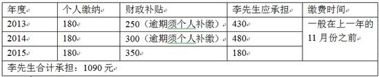 李先生作为具有西安市城镇户籍、年满18周岁以上的城镇非从业居民,共需承担的费用1090元,如表:
