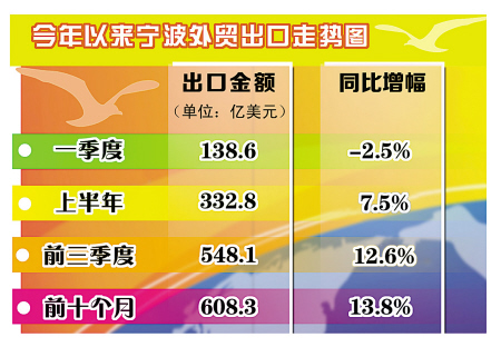 庄豪 制图