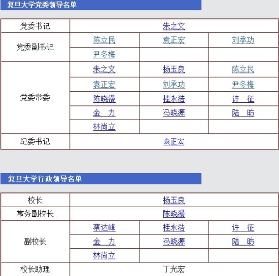 教育部对复旦大学15名校领导进行提醒谈话