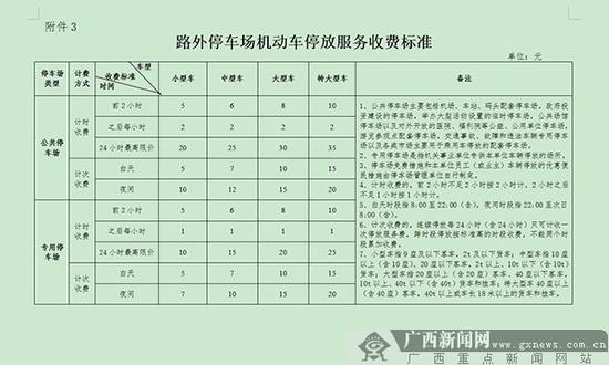 南宁市将优化调整车辆停放服务收费标准