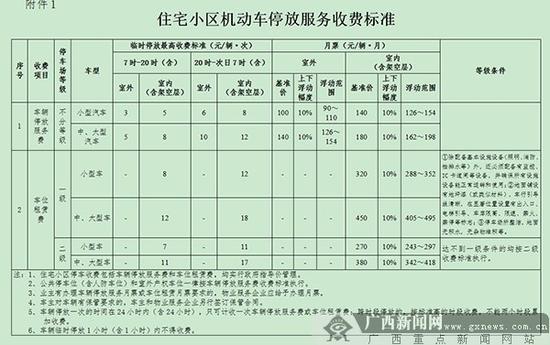 南宁市将优化调整车辆停放服务收费标准