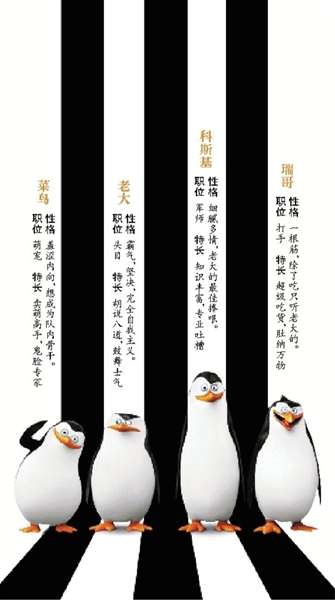 评论:企鹅四贱客逆袭萌工厂|企鹅|马达加斯加