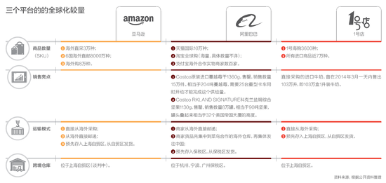 购自全球的双十一:电商平台首进全球交易链条