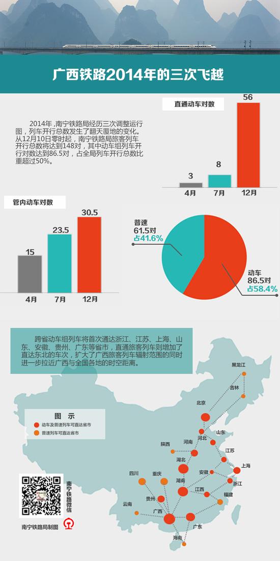 宁铁新列车运行图公布 广西动车将通达江浙沪等