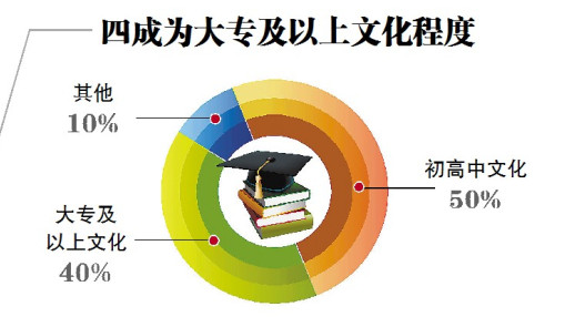 2021年省外流入人口分年龄_中国流入流出人口