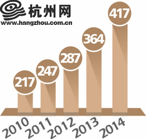 感染者人口比_感染者sans图片