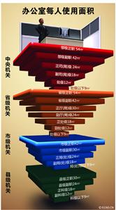 发改委住建部发布党政机关办公用房建设标准