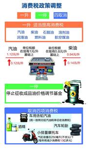 汽油柴油消费税今起上调 分别调至每升1.12元