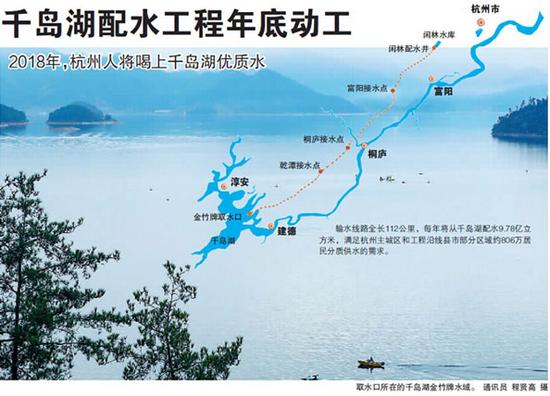 千岛湖配水工程年底动工2018年建成