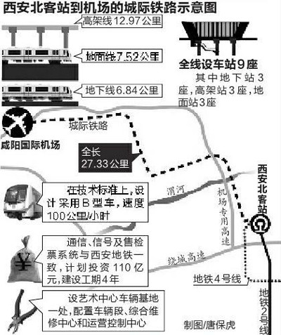 地铁