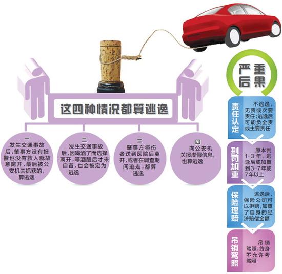 58人口_人口普查(3)