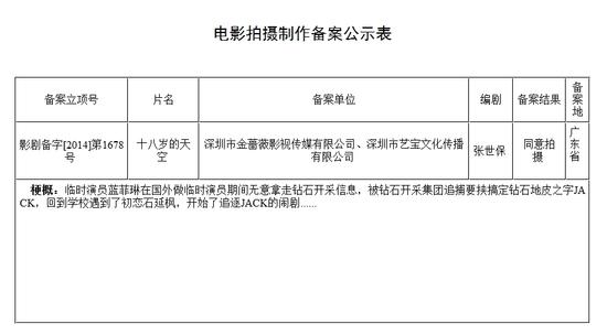 《十八岁的天空》在广电官网备案公示上