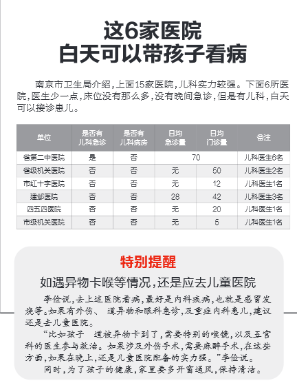 白天儿科门诊