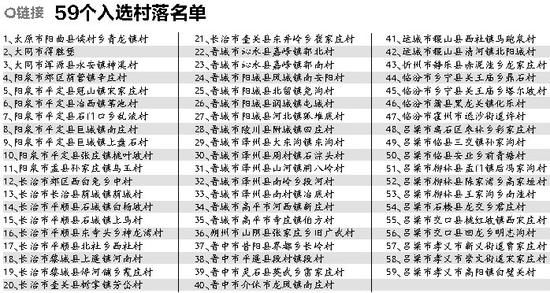 59个入选村落名单