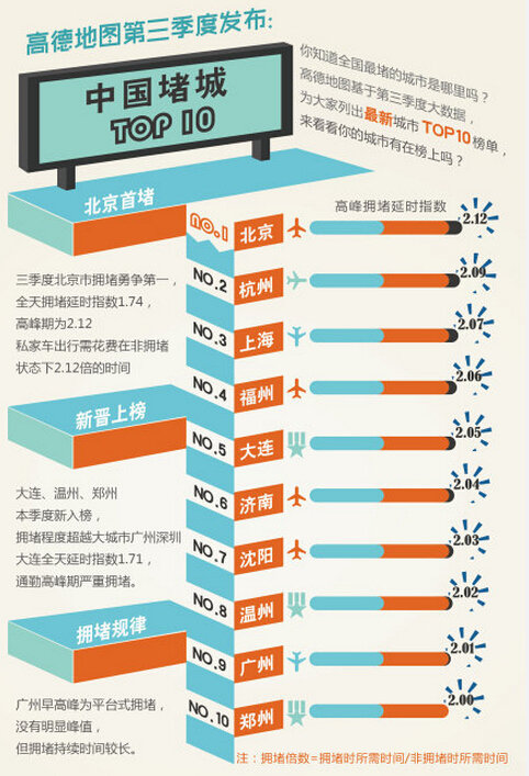 （高德地图数据）