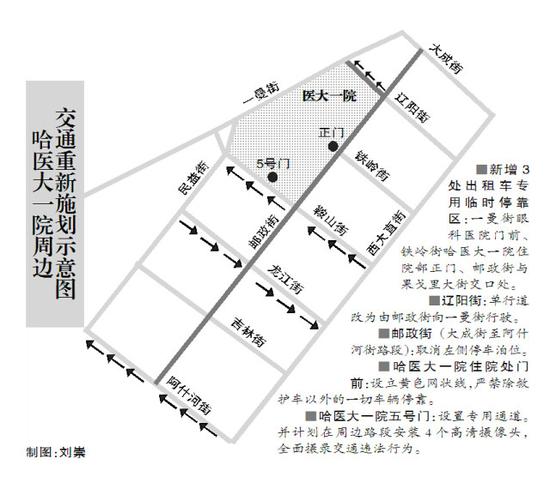 哈医大一院周边道路交通有大调整