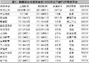 互联网金融乱象调查报告