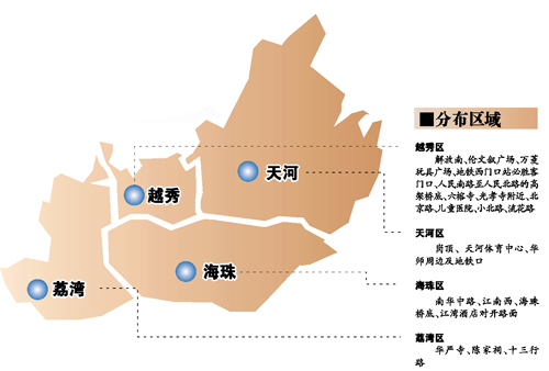 分布区域