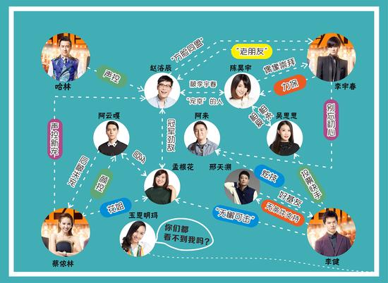 正在听八强选手关系揭秘 李宇春力保玉米|中国