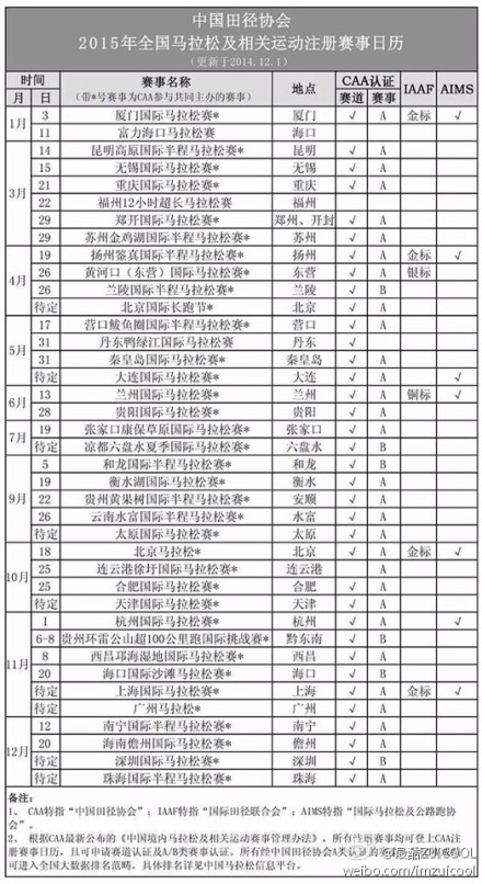 2015全国马拉松赛事表出炉 开始计划跑马路线