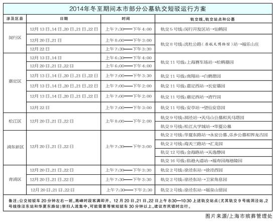 冬至期间本市部分公墓轨交短驳方案