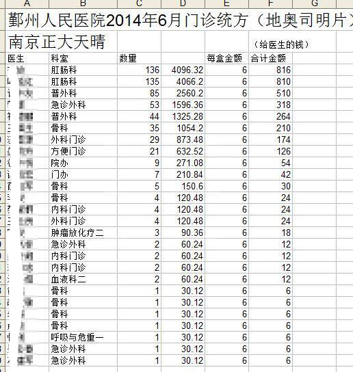 同一家医药公司多次涉嫌违规销售