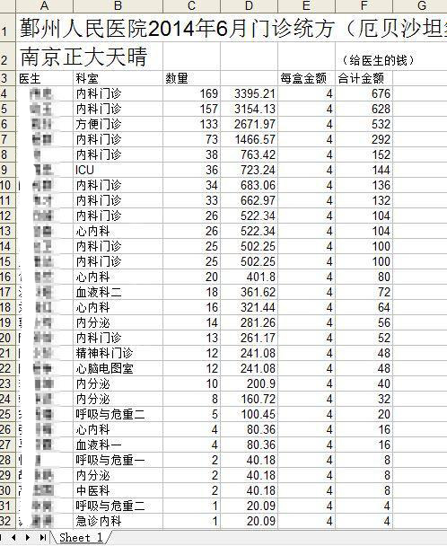 网帖曝出宁波一医院医生吃回扣