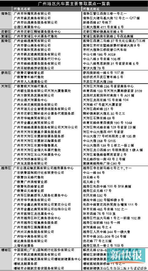 广州地区火车票主要取售点一览表