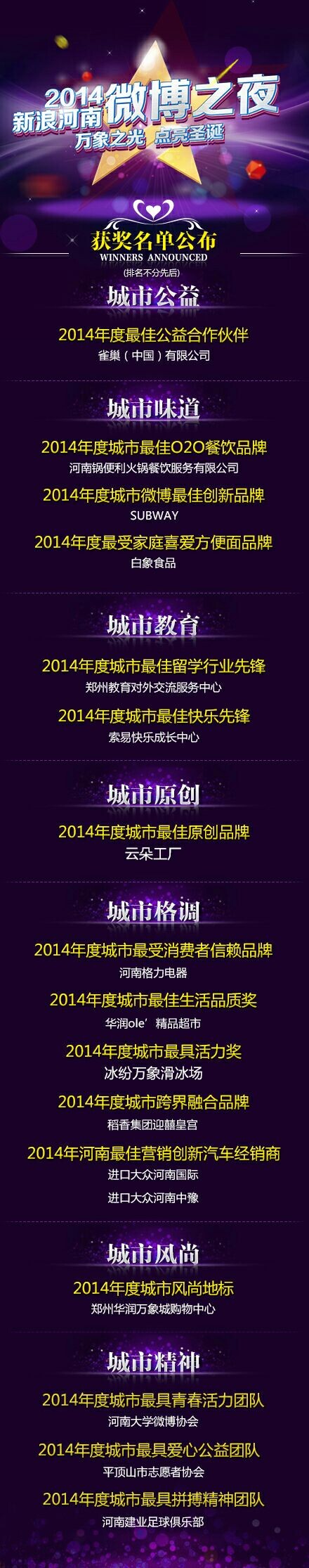 2014年新浪河南微博之夜获奖名单