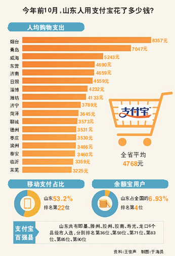 12月8日,支付宝发布十年对账单,网上一片欢乐与自嘲。