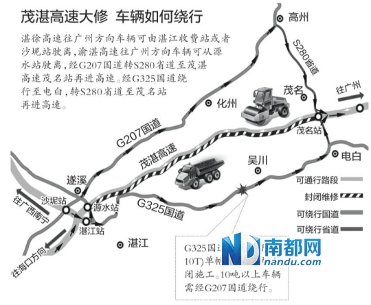 车辆如何绕行