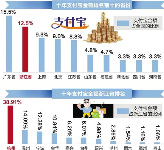 有人10年花了2993万元,仅今年就败了2100万元