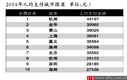 支付宝 人均_支付宝余额图片