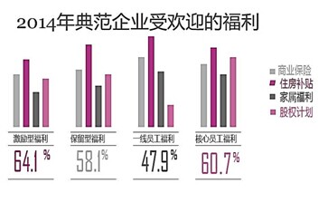 前程无忧发企业培训和薪酬报告 34.6%员工晋