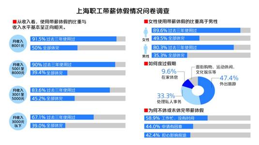 市场问卷调查表模板_工资收入问卷调查表(2)