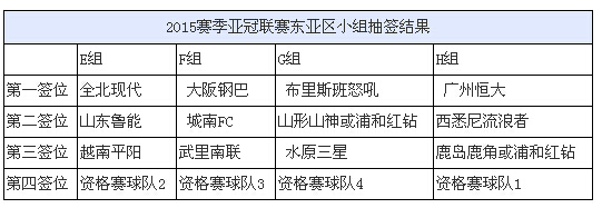 鲁能亚冠对手