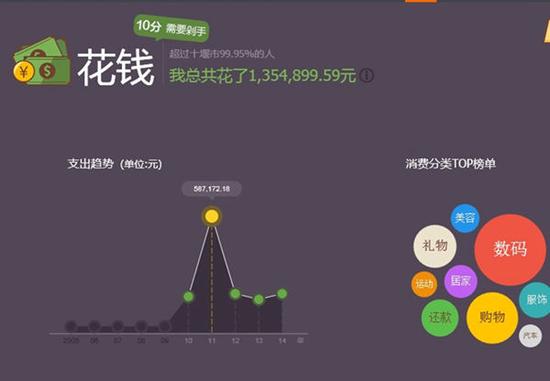 十堰网友晒出的“十年账单”,金额达到135万元
