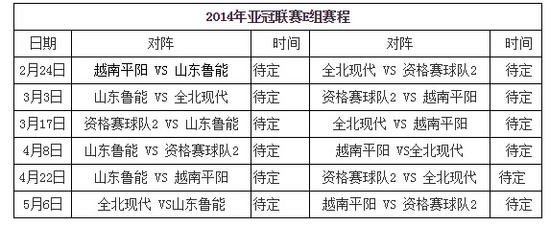 鲁能亚冠赛程:首轮客战越南 末轮客场死磕全北