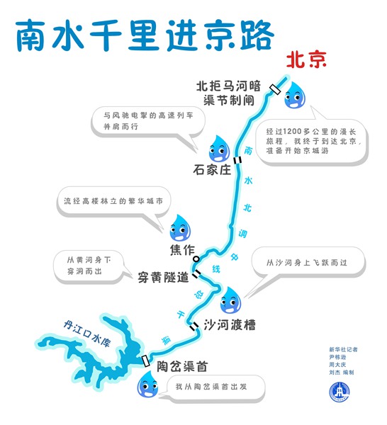 南水北调中线总干渠工程示意图。 新华社发