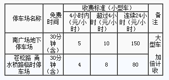 停车收费标准