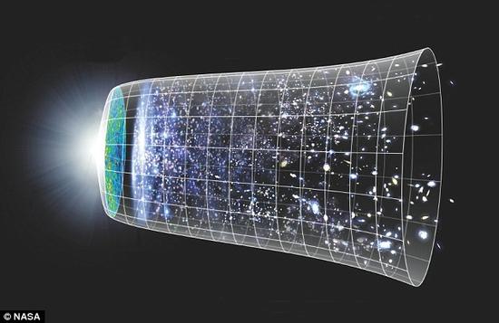 大爆炸发生后，物质逐渐形成结构，行星，恒星和星系逐渐出现。时间的箭头永远指向前方。而最近的一项新理论认为大爆炸时还形成了一个“镜像宇宙”，它拥有相对我们而言“反向”的时间。